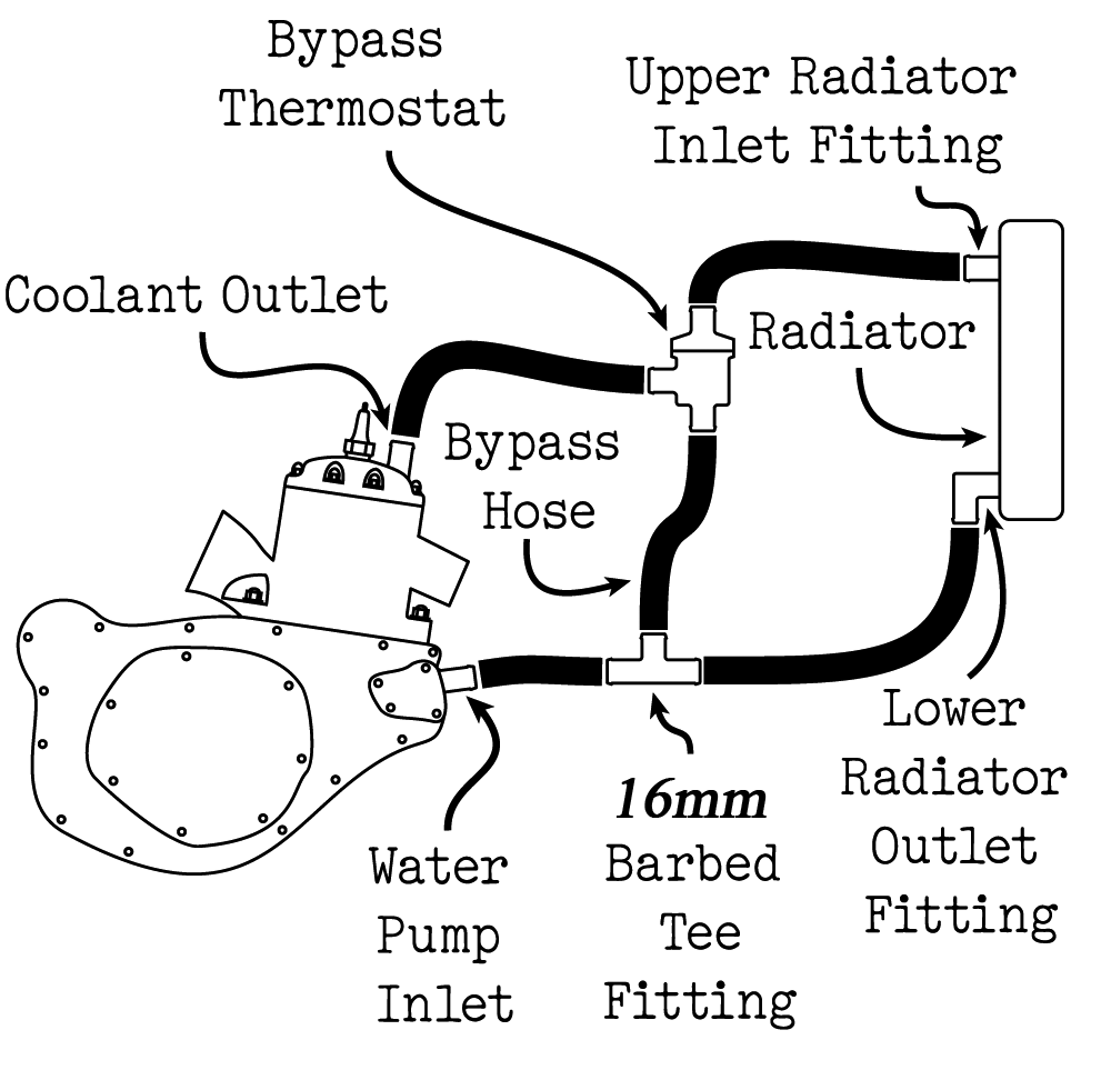 Bypass Thermostat System Diagram