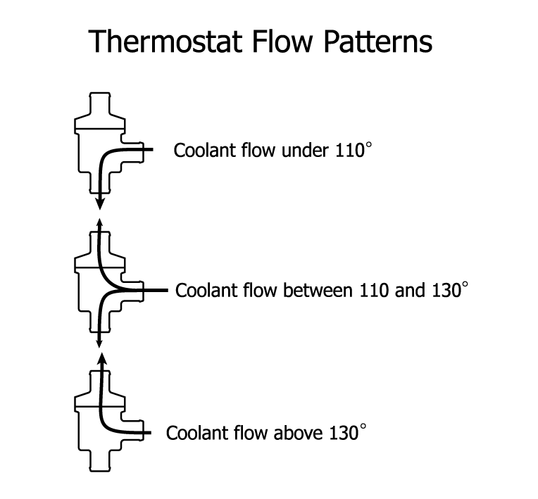 Installation Diagram