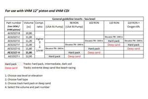 CD020426 VHM CDI YAMAHA YZ125 2026