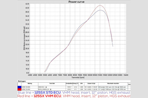 ECU060423 VHM ECU KTM 125SX 2023-2026 / Husqvarna TC125 2023-2026 / GasGas MC125 2024-2026